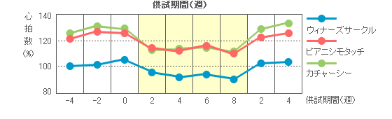 心拍数